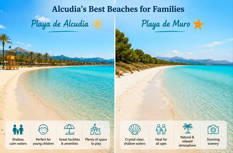Playa de Alcudia and Playa de Muro are two of the best beaches in Mallorca for families, offering shallow waters, soft sand and safe swimming conditions for children. Playa de Alcudia and Playa de Muro in Mallorca, popular family beaches with shallow turquoise waters, soft sand and safe swimming conditions.